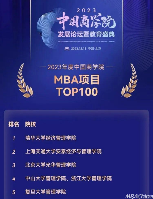 中山大学管理学院在“2023年度中国商学院MBA项目TOP100”中名列前茅